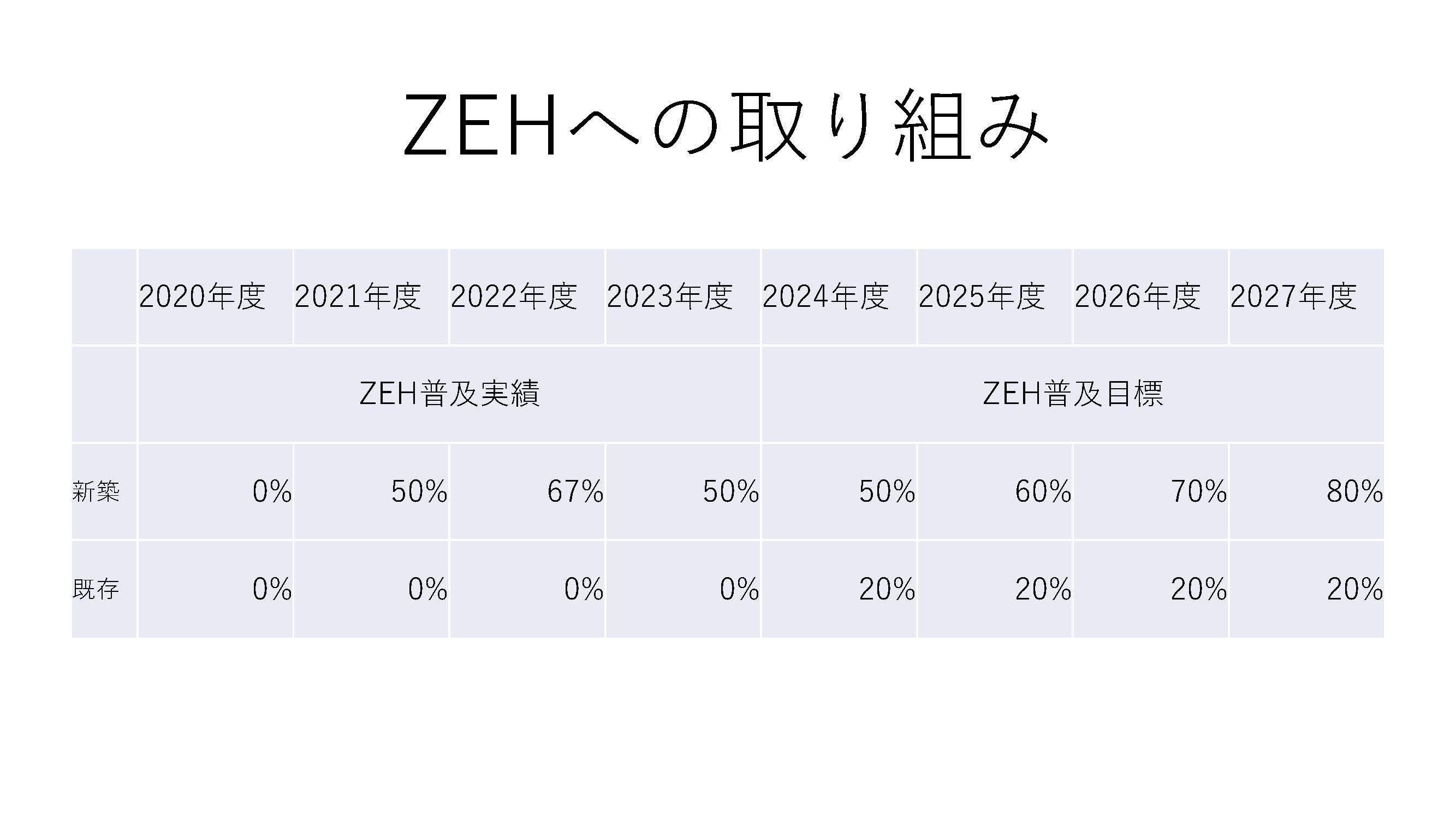 ZEH実績(1).jpg